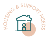 housing support need adapt occupational therapy